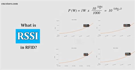 rssi in rfid